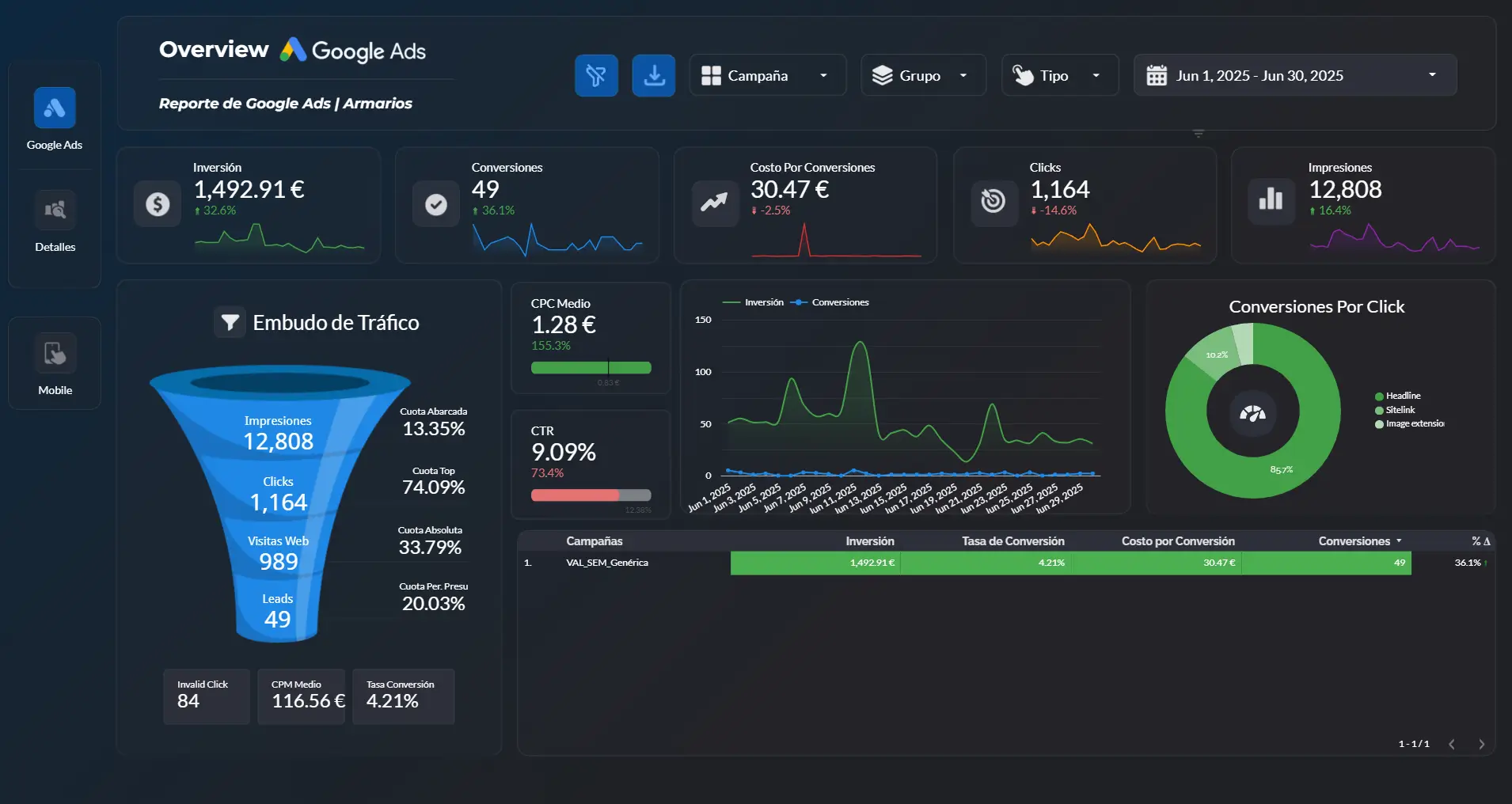 Dashboard — Modulkit Armarios
