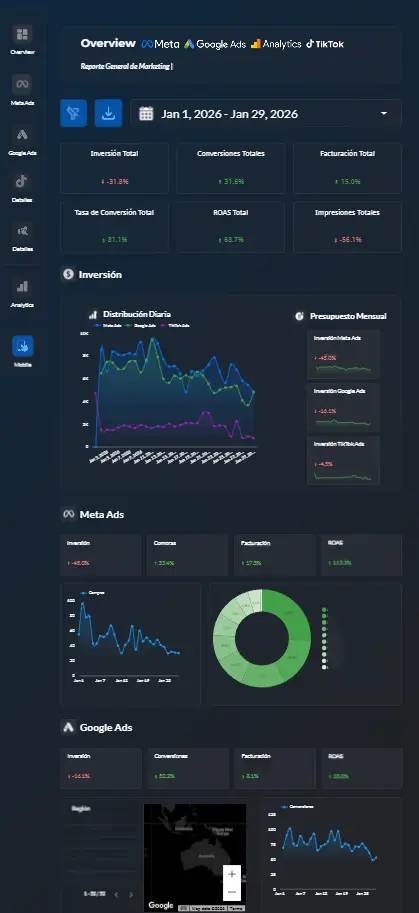 Dashboard de marketing en versión móvil con inversión, ROAS y conversiones por plataforma