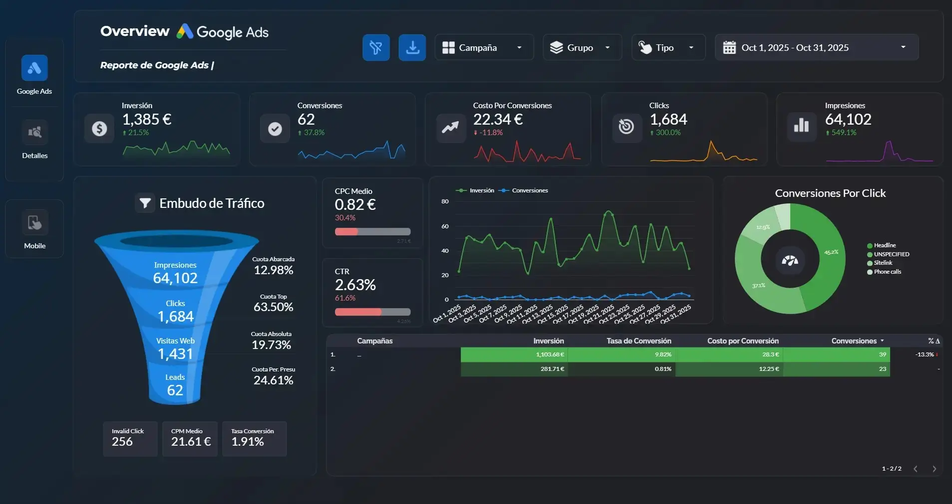 Dashboard — Mudanzas Express
