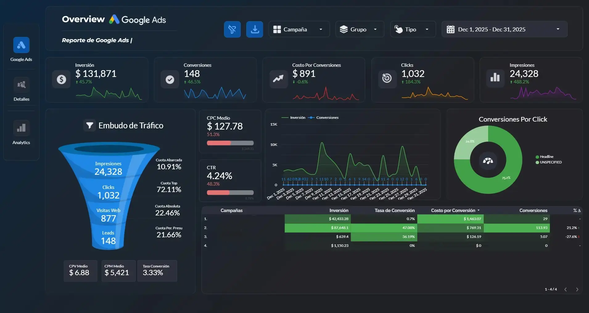 Dashboard — Simba Bolsas