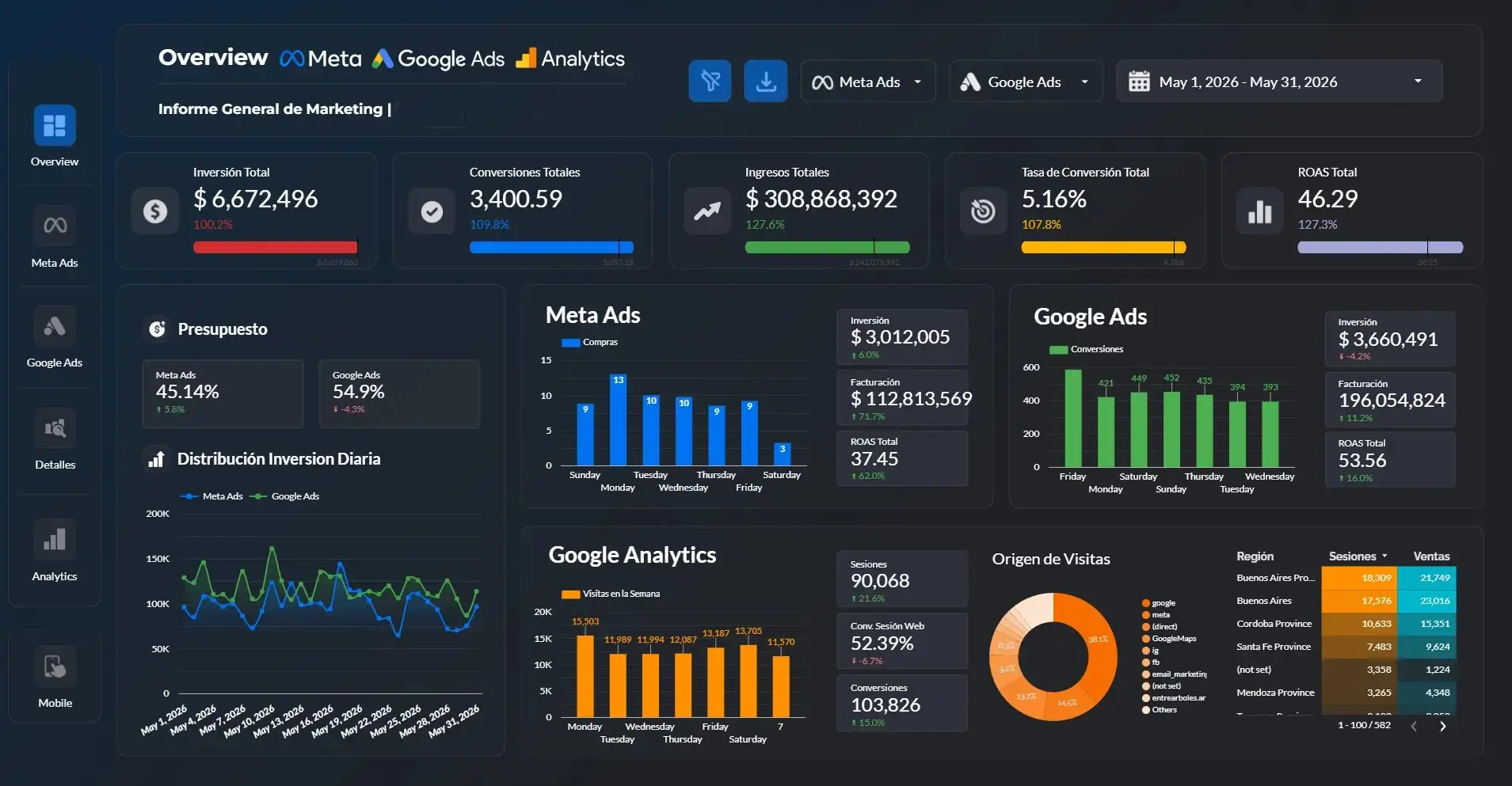 Dashboard reservas — Amérian Hoteles