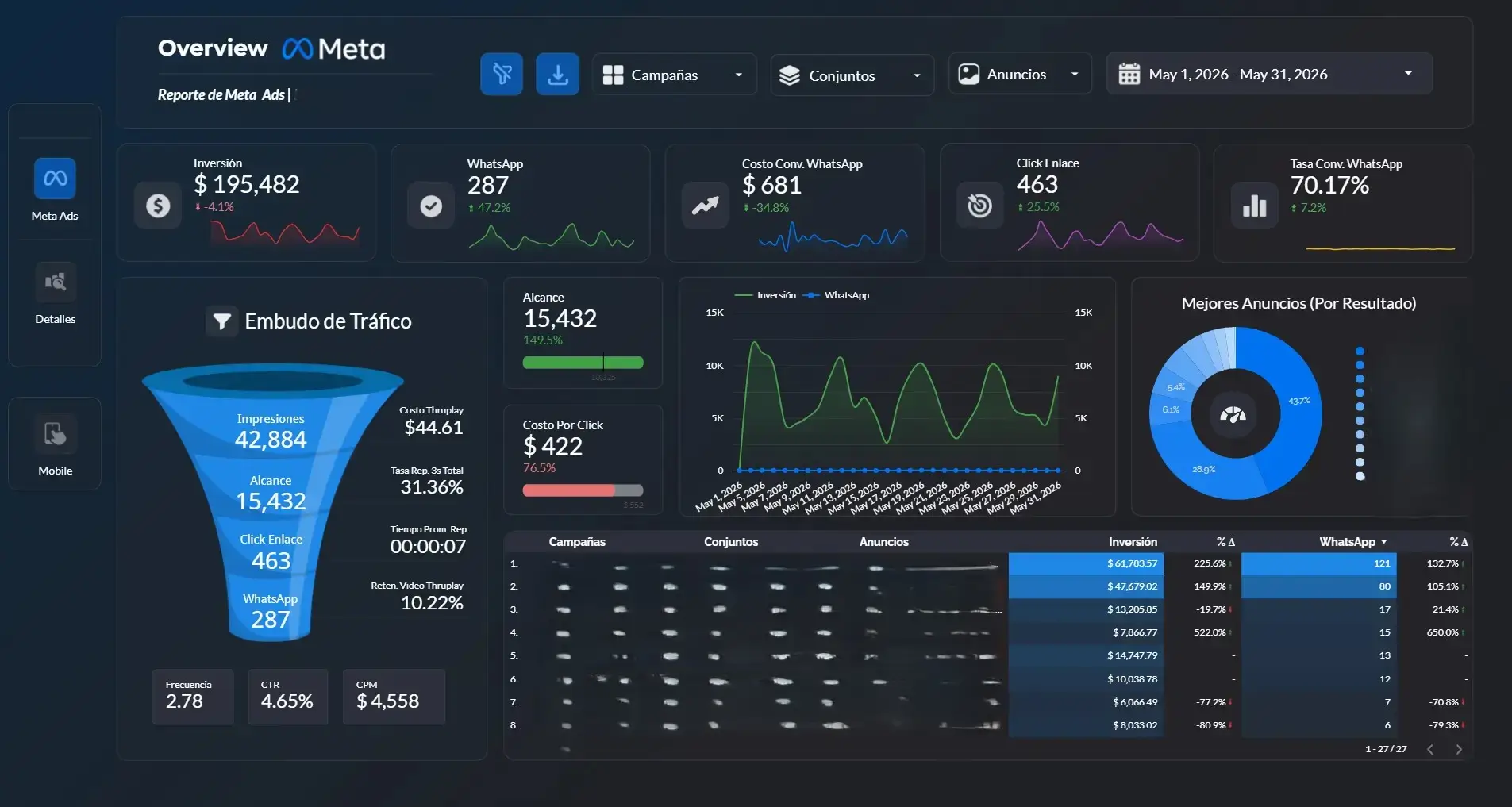 Dashboard — Ibrahim Inmobiliaria