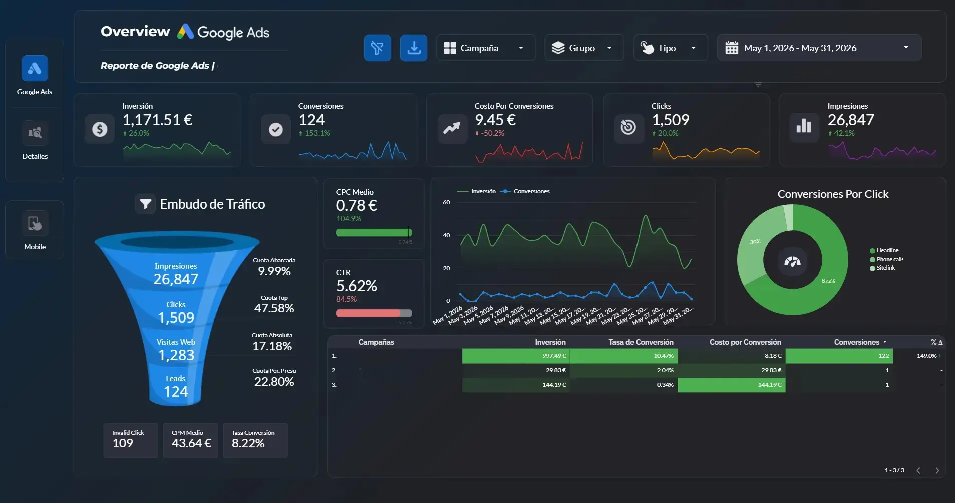 Dashboard — CDI