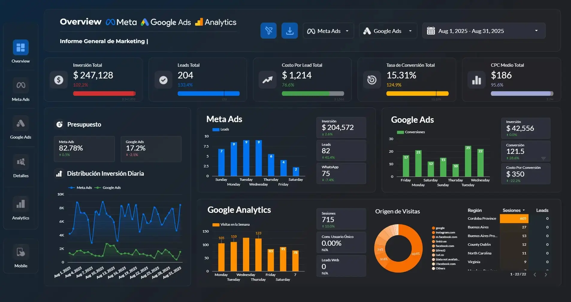 Dashboard — Limette