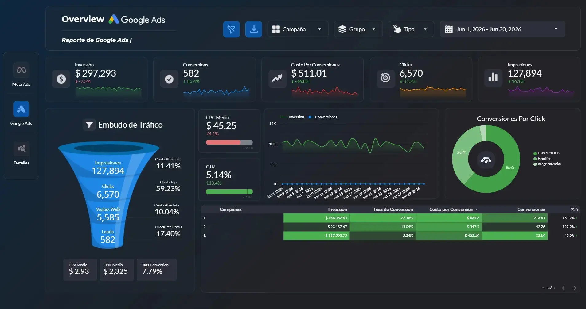 Dashboard — La Quinta Resort